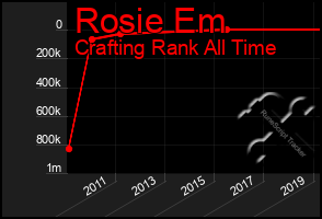 Total Graph of Rosie Em