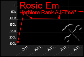 Total Graph of Rosie Em