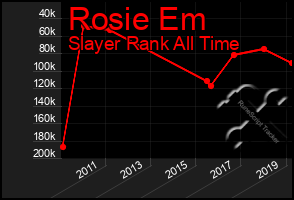 Total Graph of Rosie Em