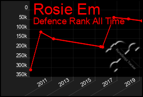 Total Graph of Rosie Em