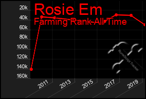 Total Graph of Rosie Em