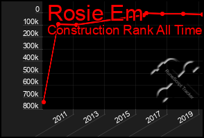 Total Graph of Rosie Em