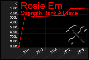 Total Graph of Rosie Em