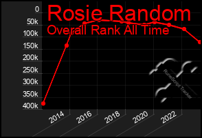 Total Graph of Rosie Random