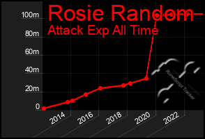 Total Graph of Rosie Random