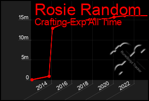 Total Graph of Rosie Random