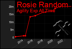 Total Graph of Rosie Random