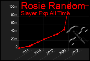 Total Graph of Rosie Random