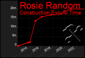 Total Graph of Rosie Random