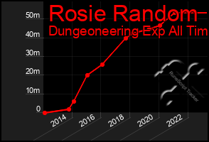 Total Graph of Rosie Random