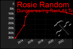 Total Graph of Rosie Random