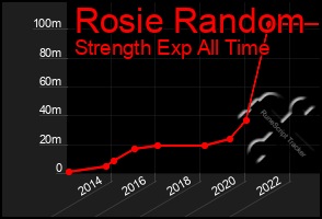 Total Graph of Rosie Random