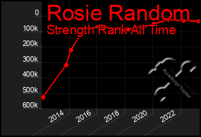 Total Graph of Rosie Random