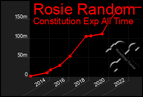 Total Graph of Rosie Random