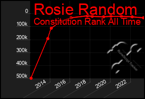 Total Graph of Rosie Random