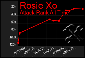 Total Graph of Rosie Xo