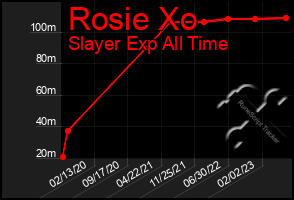 Total Graph of Rosie Xo