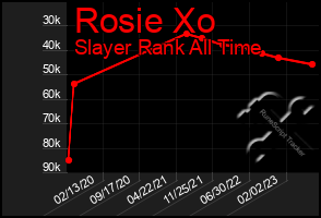 Total Graph of Rosie Xo