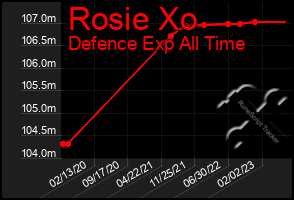 Total Graph of Rosie Xo