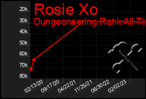 Total Graph of Rosie Xo