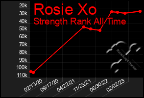 Total Graph of Rosie Xo