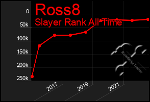 Total Graph of Ross8