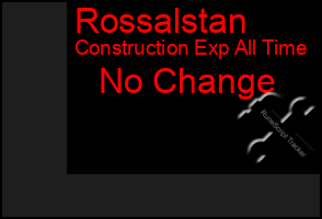 Total Graph of Rossalstan