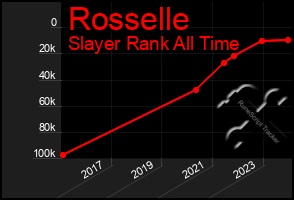 Total Graph of Rosselle