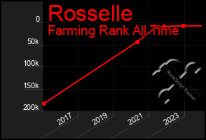 Total Graph of Rosselle