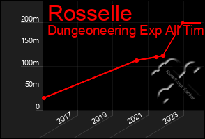 Total Graph of Rosselle