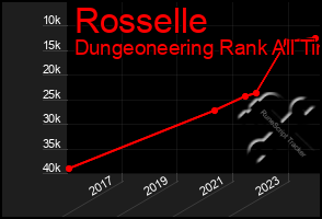 Total Graph of Rosselle