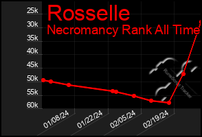 Total Graph of Rosselle