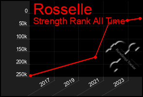 Total Graph of Rosselle