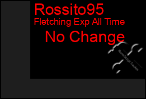 Total Graph of Rossito95
