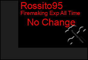 Total Graph of Rossito95