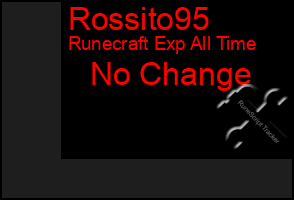 Total Graph of Rossito95
