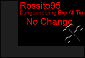 Total Graph of Rossito95