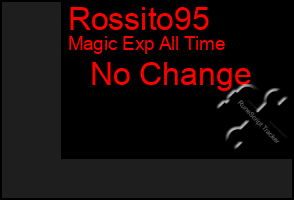 Total Graph of Rossito95