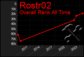 Total Graph of Rostr02