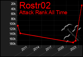 Total Graph of Rostr02