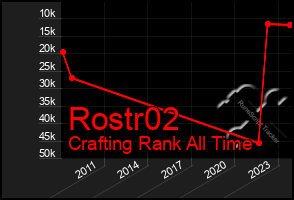 Total Graph of Rostr02