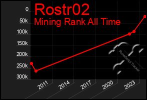 Total Graph of Rostr02