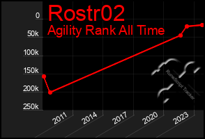 Total Graph of Rostr02