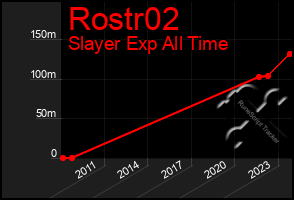 Total Graph of Rostr02