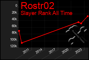 Total Graph of Rostr02