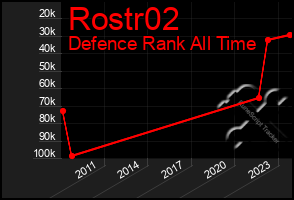 Total Graph of Rostr02