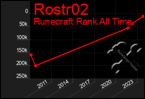 Total Graph of Rostr02