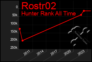 Total Graph of Rostr02