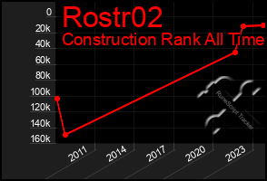 Total Graph of Rostr02