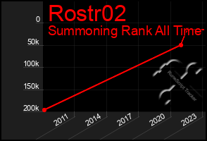 Total Graph of Rostr02